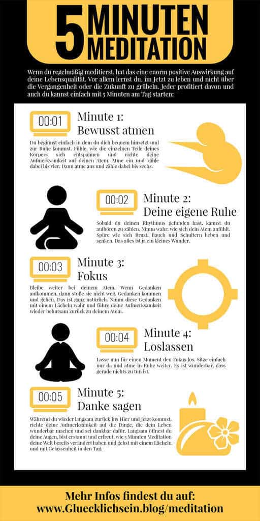 Infografik Meditation